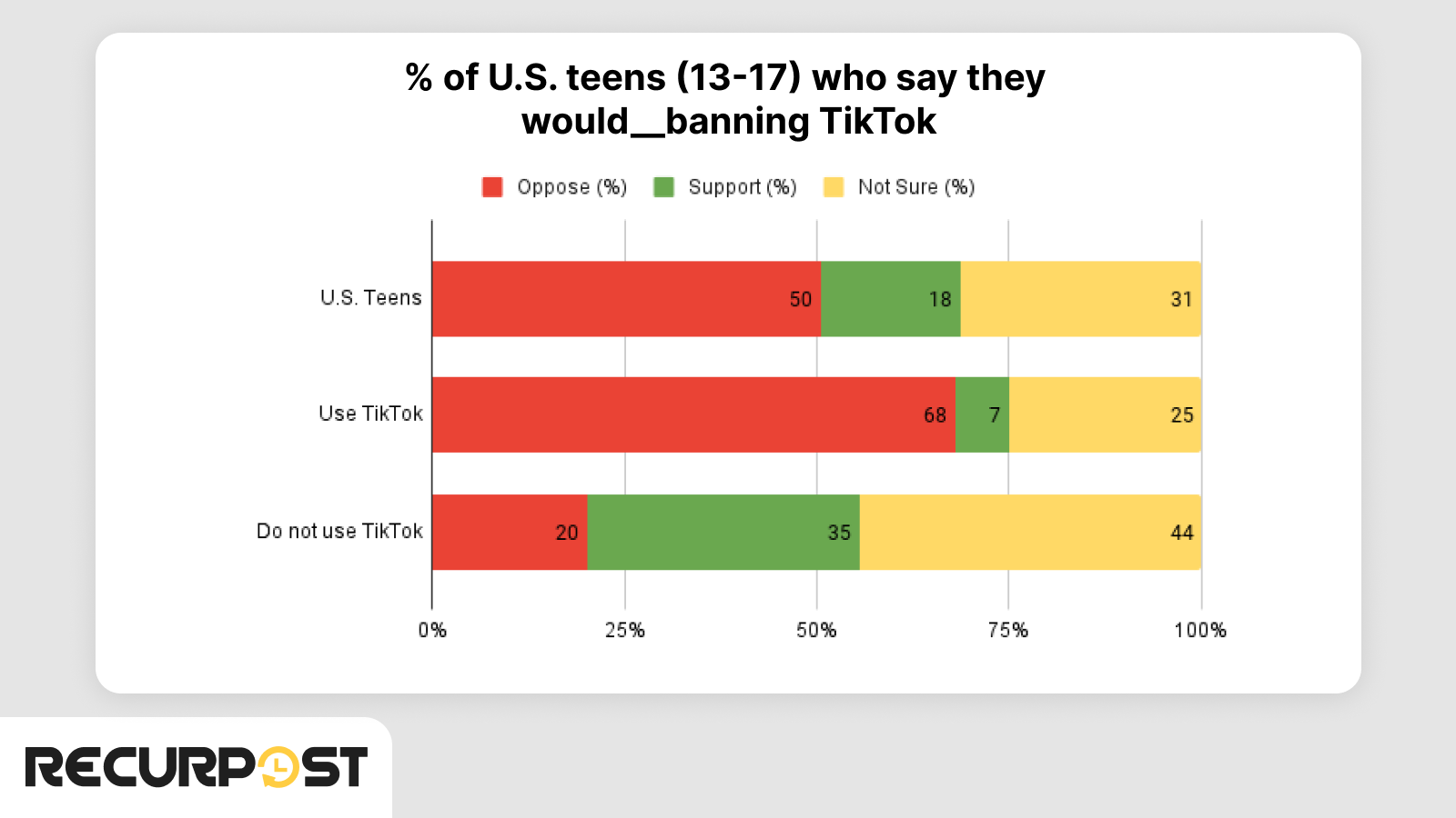 Take Of U.S. Teens On Ban Of TikTok in their Country